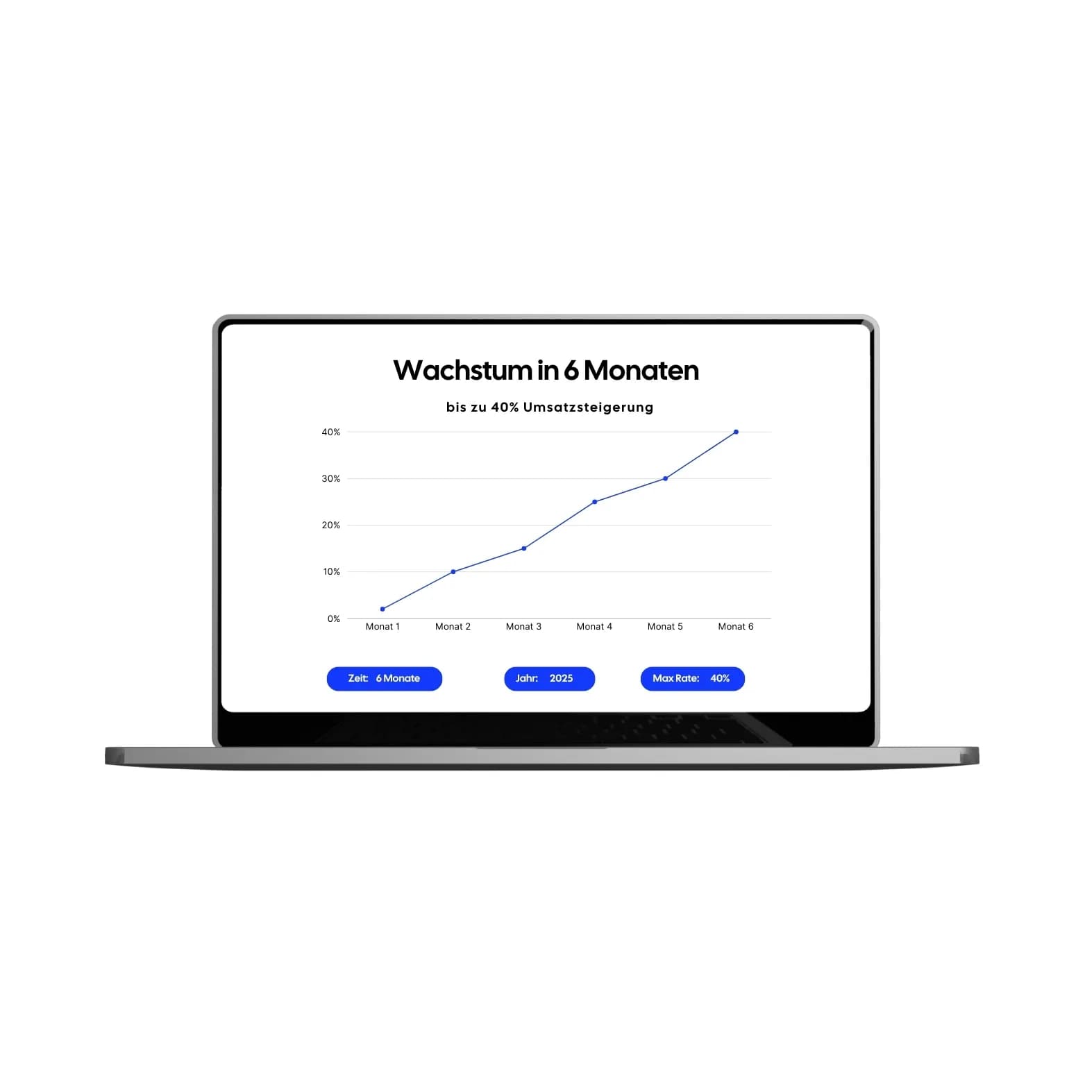 SEO Agentur Wien – iGrow bringt Deine Website auf Seite 1
